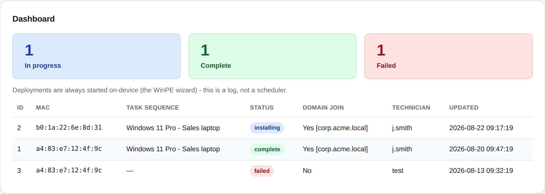 Dashboard tab showing status counters and the job log